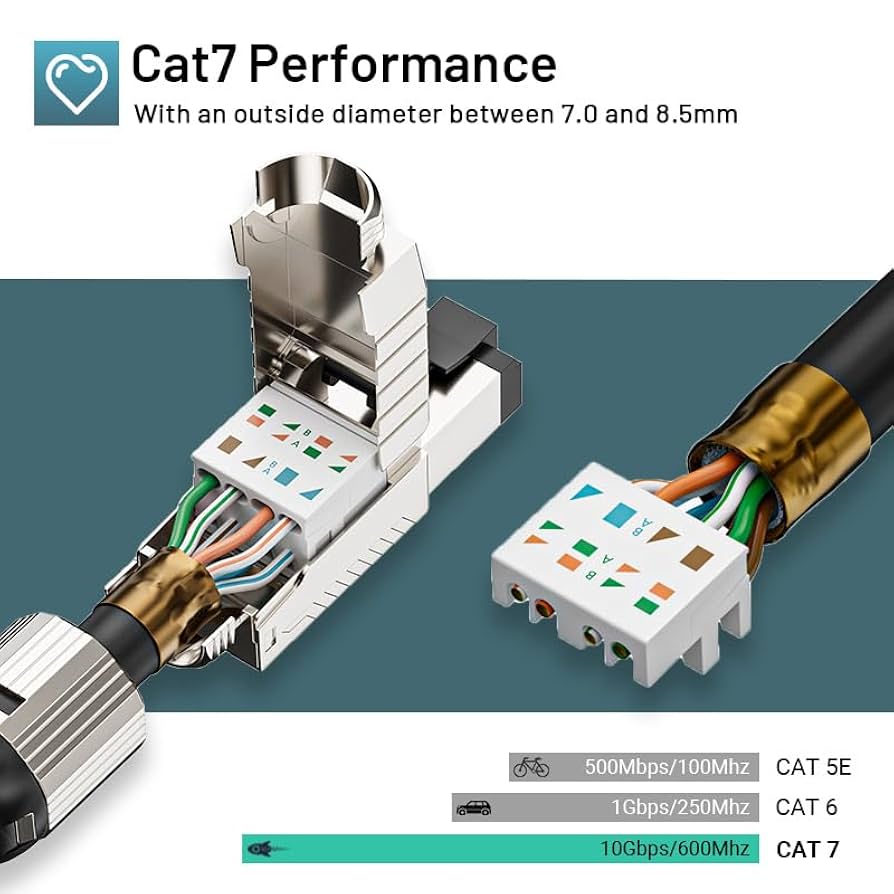 Buerjia 6RJ45 キャップ付き 100セット Amazon.com: ZOERAX 100-Pack RJ45 Cat6 Pass Through Connector
